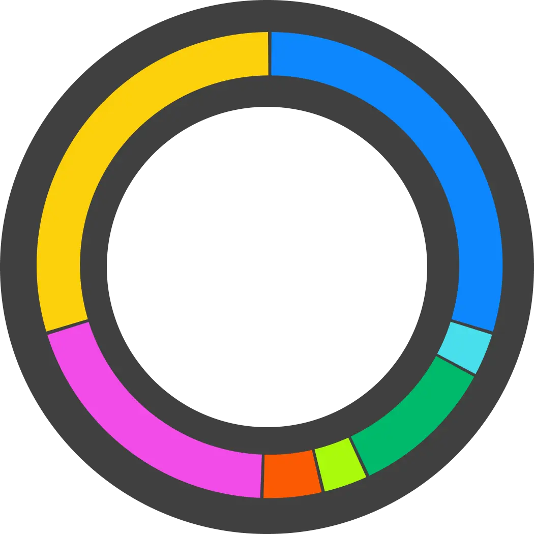 Pie chart
